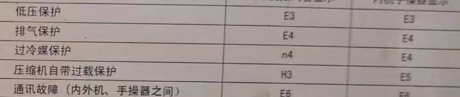 和静空调电话在哪里找